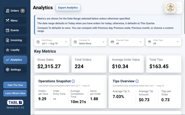 TABL bowling concession POS analytics dashboard thumbnail
